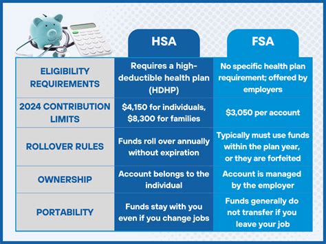 Unlock Savings: What You Need to Know About FSA HSA Eligible Expenses