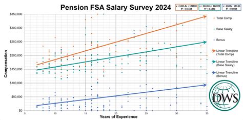 fsa pension