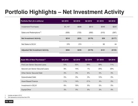 fsk stock earnings report