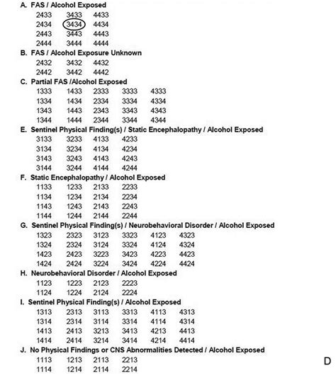 fsu 4 digit act code