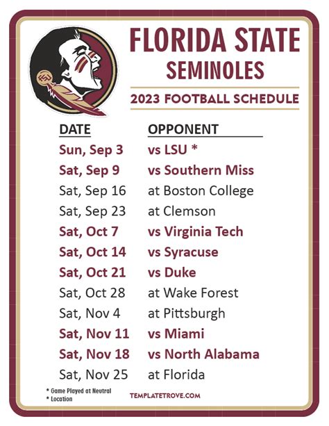 FSU football Score prediction/analysis for FSUSyracuse