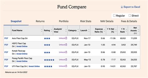 ft funds comparison