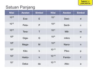 Contoh Cara Menulis Daftar Pustaka Dari Wikipedia Dunia Sosial