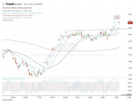 ftb stock price today