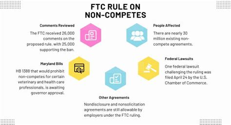 ftc and non compete law change