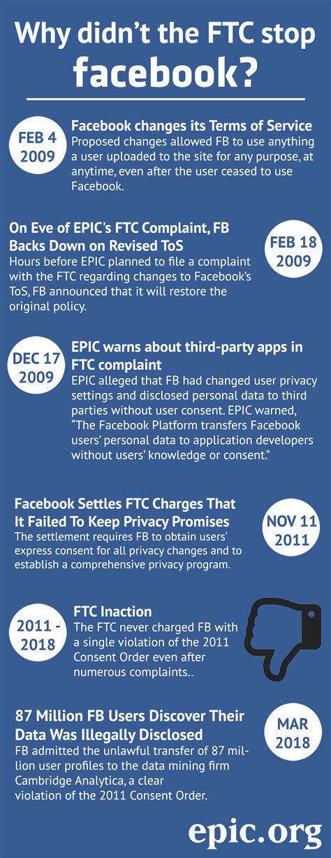 ftc consent order facebook