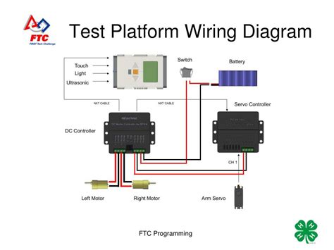 FTC Tutorials Wiring and Configuring Electronics YouTube
