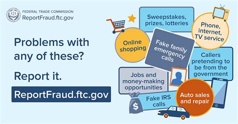 ftc.gov fraud report website