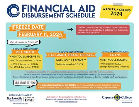 ftcc disbursement dates fall 2023