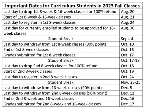 ftcc fall 2023 classes