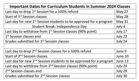 ftcc summer classes 2024