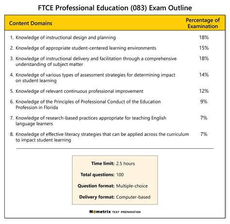 ftce professional education test