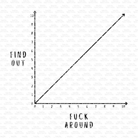 F**K Around And Find Out Graph: A Guide To Exploring Data