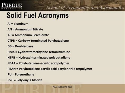 Fuel Acronyms