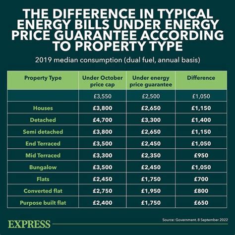 fuel bills compare