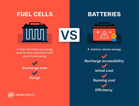 Fuel Cell Battery Difference