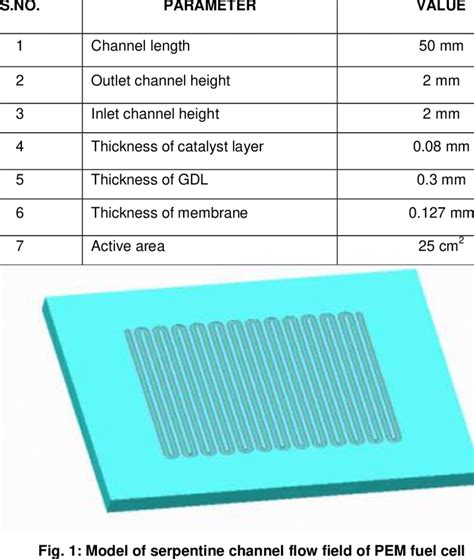 Fuel Cell Dimensions
