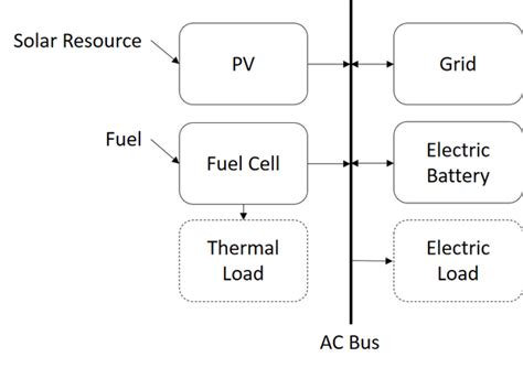 Fuel Cell Power Model