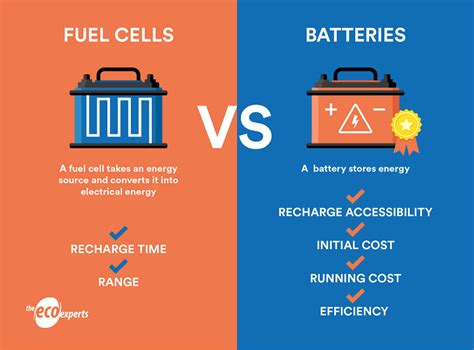 Fuel Cell Vs Battery