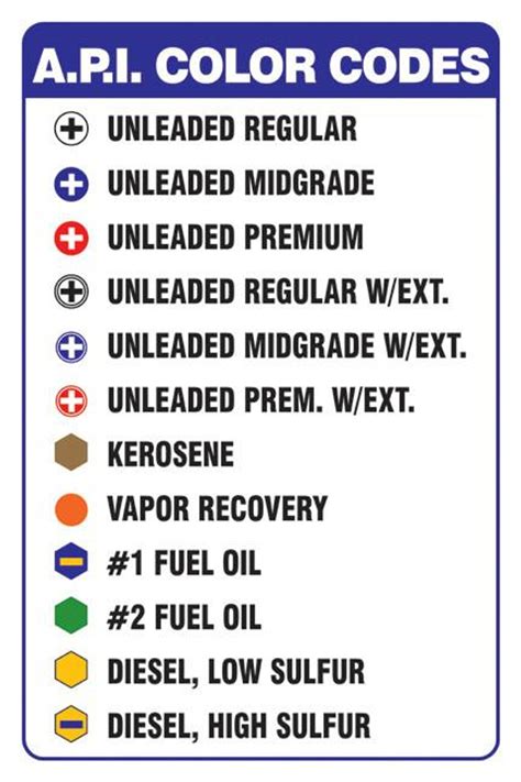 Fuel Color Code Chart