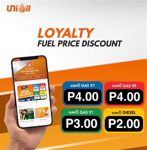 fuel discount cards india
