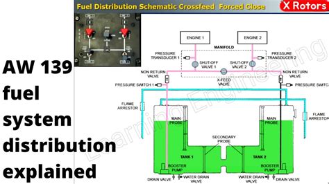 Fuel Distribution Lines
