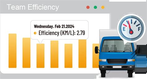 Fuel Efficiency Ranking
