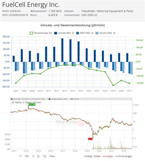 fuel energy aktie heute