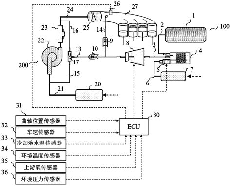 Fuel Evaporation Control System Fault Detect Method