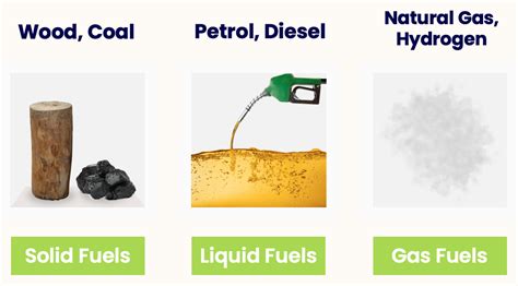 Fuel Examples Of Fire