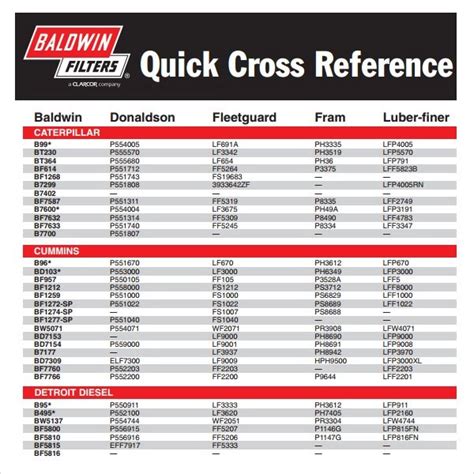 fuel filter cross reference chart