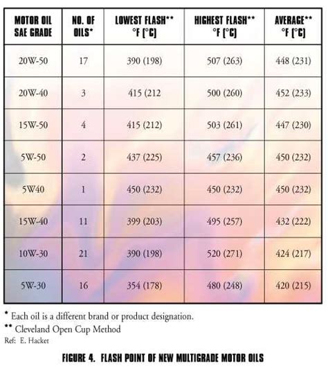 Fuel Flash Point Chart