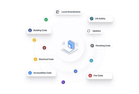 Fuel For Fire Discount Code