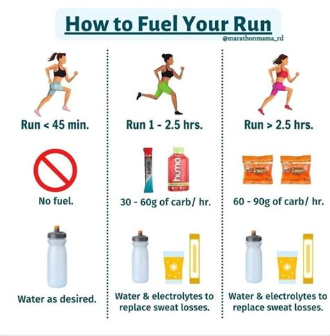 Fuel Good Run