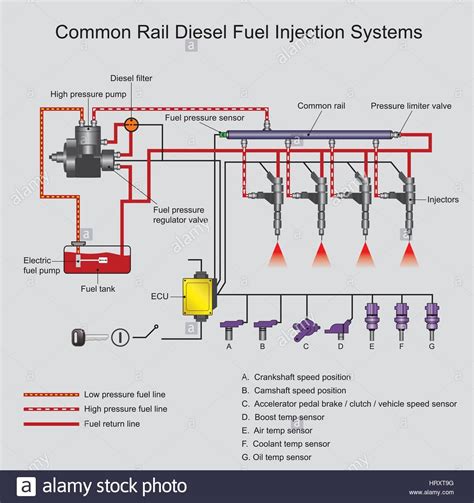 Fuel Injection Car Troubleshooting