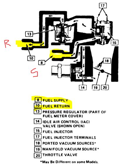 Fuel Injection Is Not Working