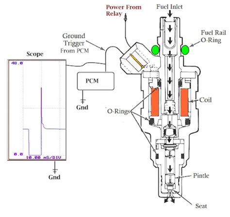 Fuel Injector Circuit Fault