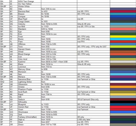 Fuel Injector Color Code