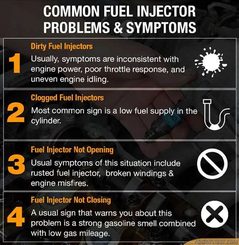 Fuel Injector Common Problems
