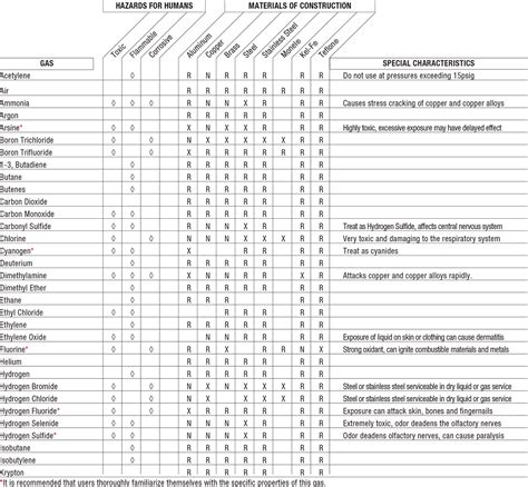 Fuel Injector Compatibility Chart