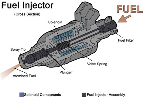 Fuel Injector Control Module Symptoms