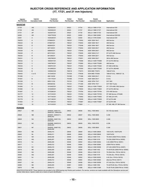 Fuel Injector Cross Reference Chart