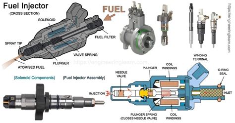 Fuel Injector In Car Explained