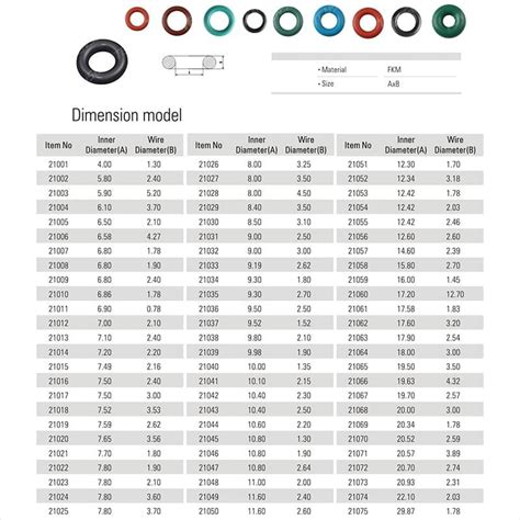 Fuel Injector O-Ring Size Chart