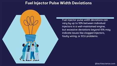 Fuel Injector Pulse Width