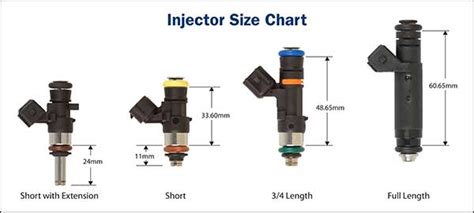 Fuel Injector Sizes