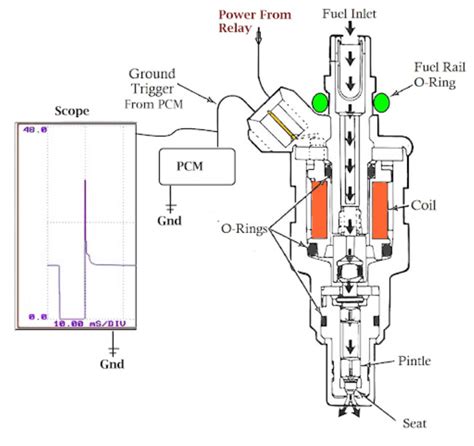 Fuel Injector Stuck Open Code