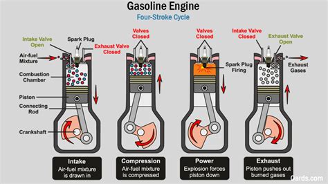Fuel Knock Gas Engine