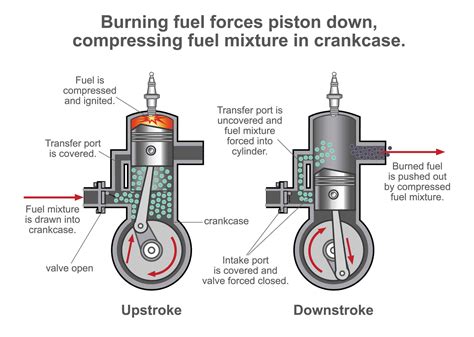 Fuel Knocking Definition