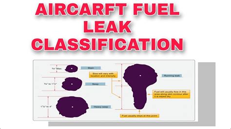 Fuel Leak Classification